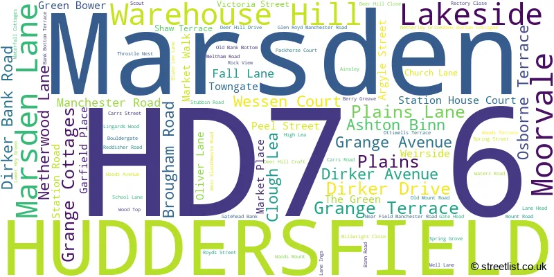 A word cloud for the HD7 6 postcode